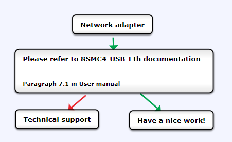 ../../_images/network_adapter.png