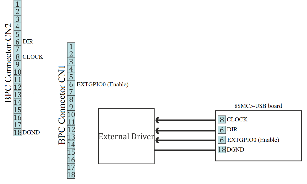 External interface