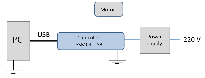 Controller connection diagram with grounding via special terminal
