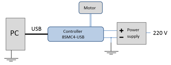 Controller grounded via minus electrode of power cable connection diagram