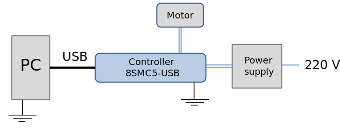 Controller connection diagram with grounding via special terminal